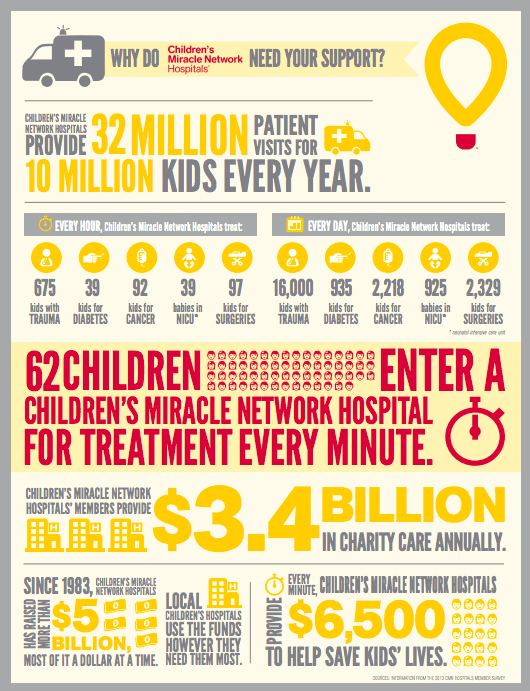 Children’s Miracle Network Hospitals - Pampers and Walmart + $25 Giveaway!