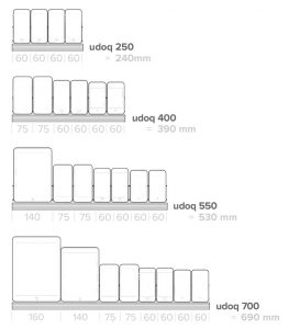 Udoq - How to Charge Your Family Devices